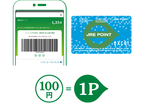 JRE POINT（バーコード/ポイントカード）